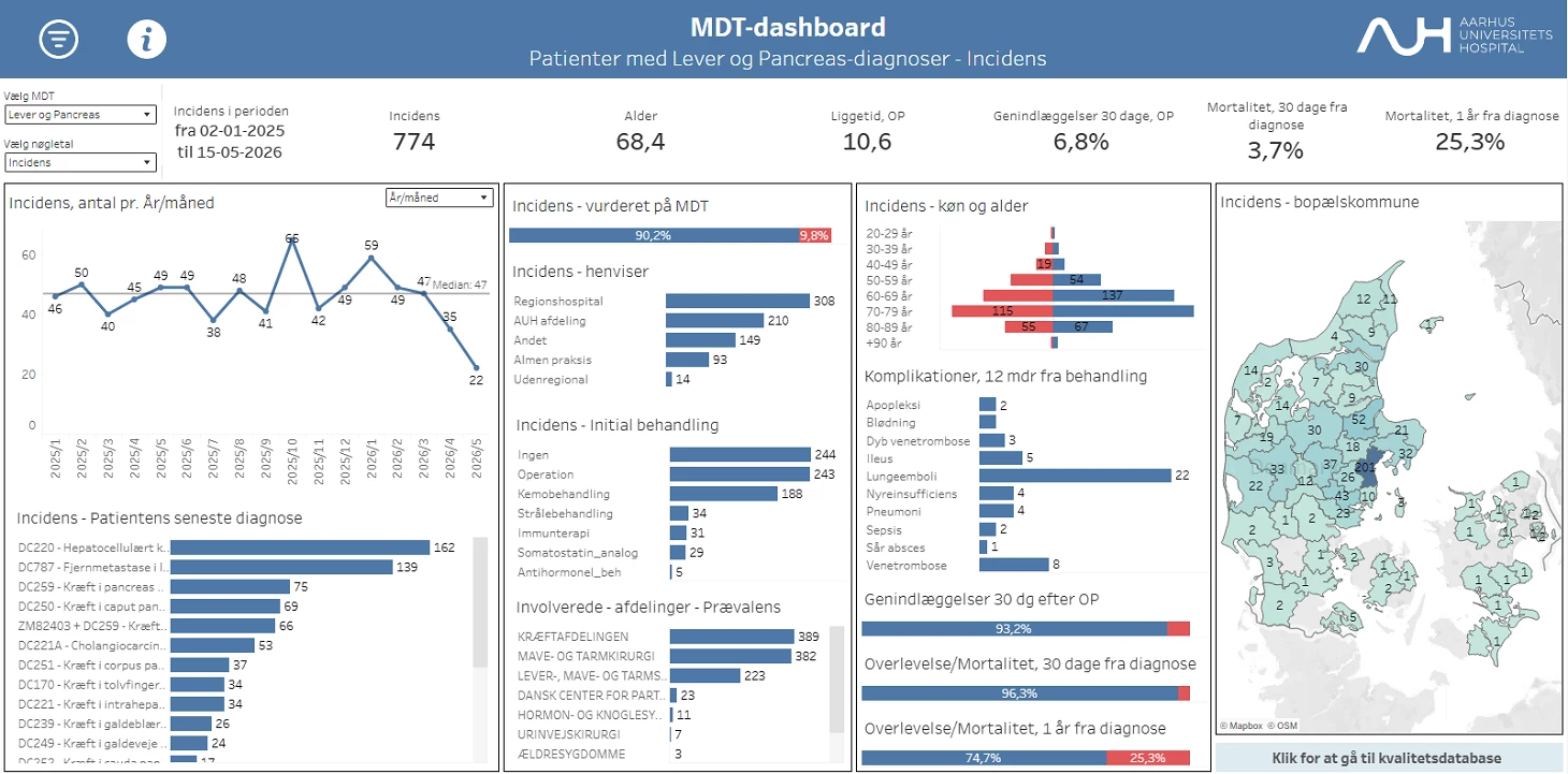 MDT Data Dashboard